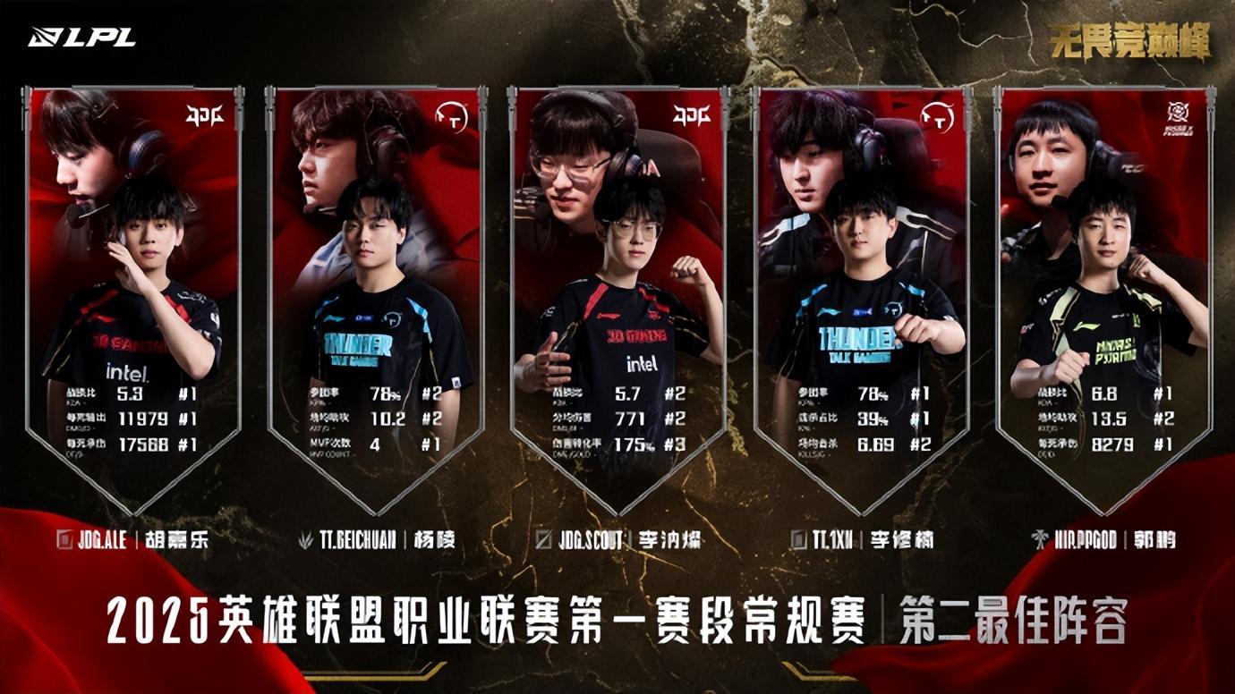 九游体育入口-Doinb赛事官方发布比分优势明显新规，独行侠争议不断！的简单介绍-九游体育入口